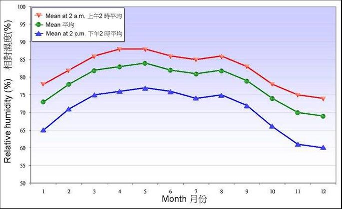 相對濕度.jpg