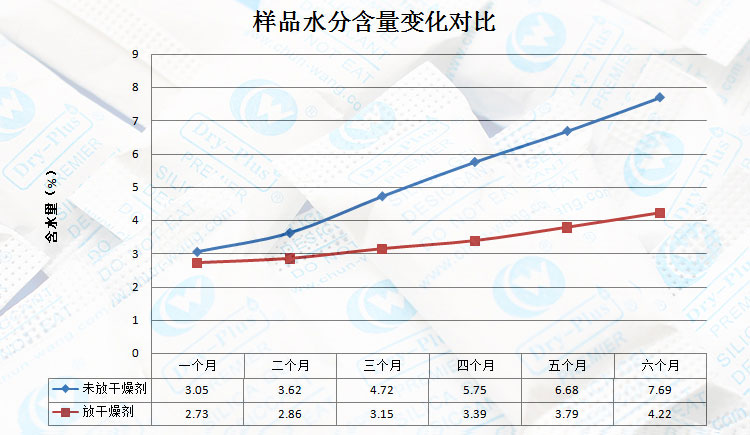 瓜子過水分變化對(duì)照表.jpg