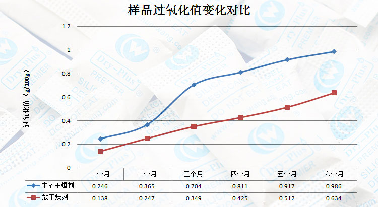 瓜子過氧化值對(duì)照表.jpg