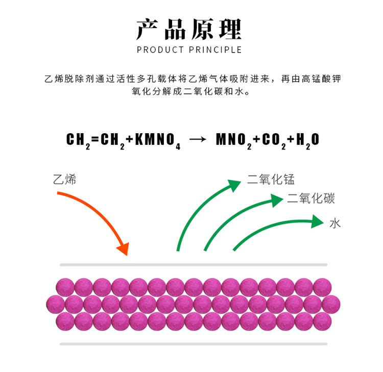 果蔬保鮮劑_10.jpg